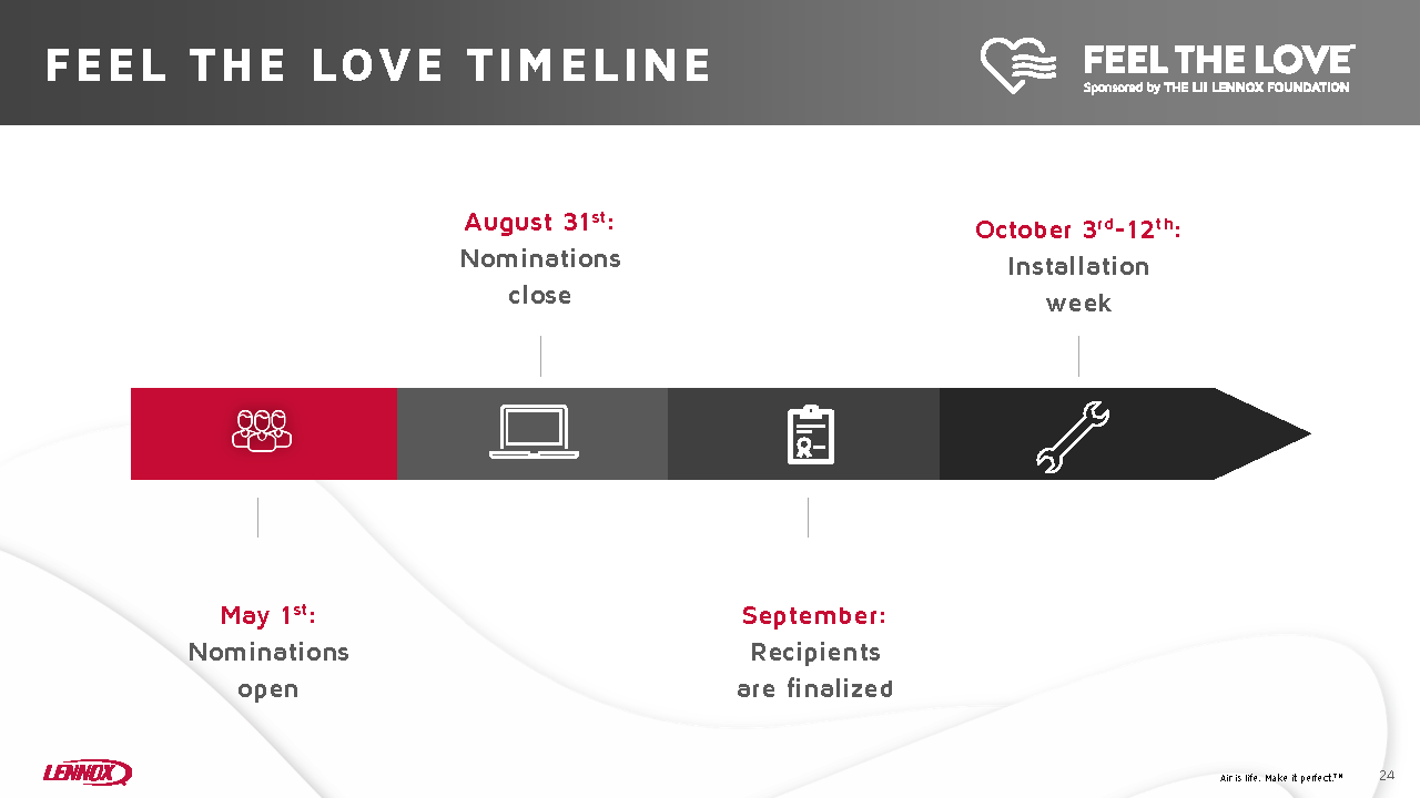 Feel The Love Timeline